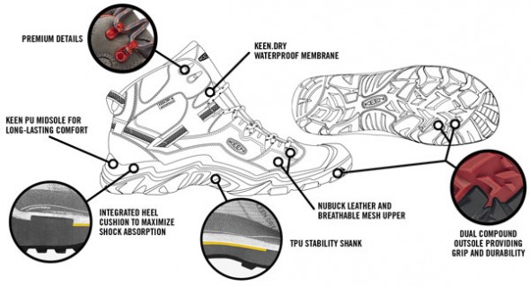 KEEN_Durand_Graphic_eng